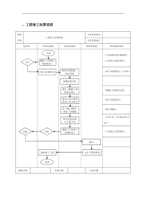 工程竣工结算流程