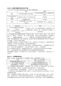 知识点2盐酸和硫酸的物理性质及用途