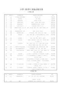 小学科学必做实验