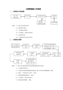 工程管理部工作流程