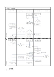 工程进度控制流程