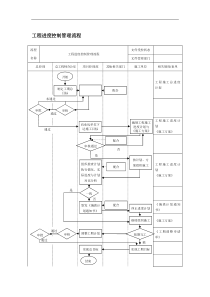 工程进度控制管理流程