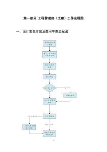 工程部管理制度流程图