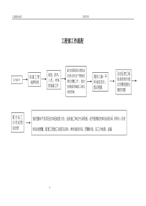 工程部管理流程