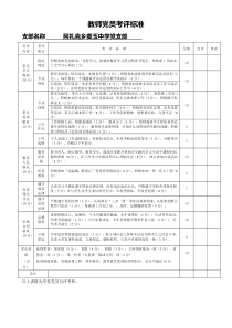 教师党员考评标准