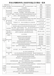 经济补偿金一览表