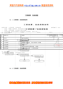 工资核算、发放流程