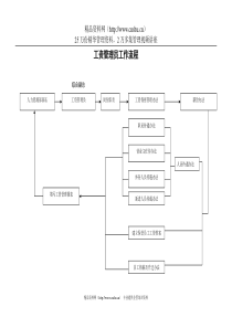 工资管理员工作流程