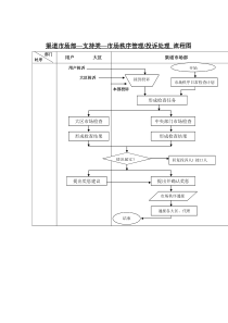 市场秩序管理（投诉处理）流程