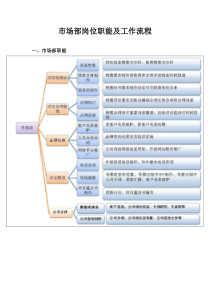 市场部职位分工及流程