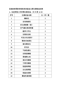 县级疾病预防控制机构实验室主要仪器装备标准