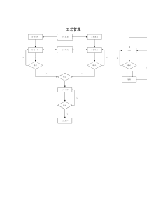 工艺管理标准流程