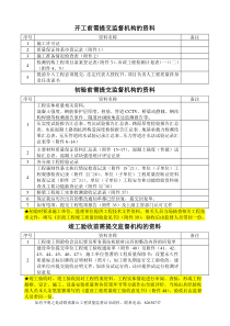 市政工程初验、竣工验收流程