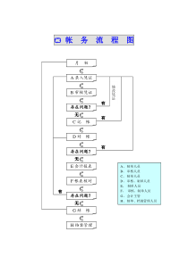 帐务流程-1