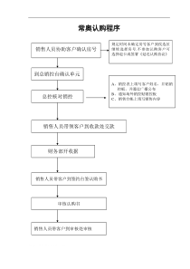 常奥认购流程