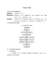 平面设计流程