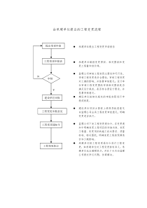 工程变更流程