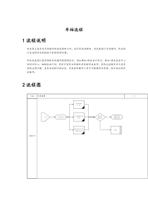 年结流程