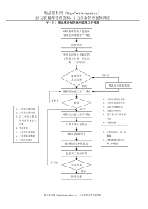 年（月）度进度计划的编制流程