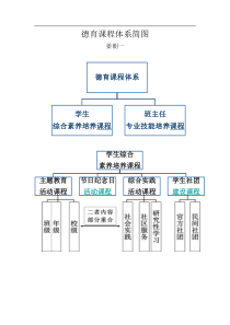 德育课程体系简图