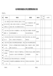 长沙市教育系统校务公开民主管理等级评价细则