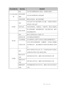 项目实施组织及职责分工