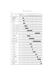 园林绿化施工进度计划表