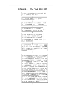 广告费用报销流程