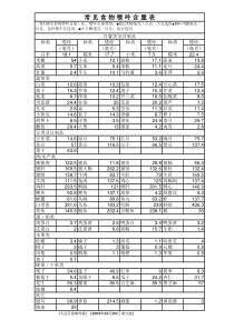 常见食物嘌呤含量表-痛风的朋友看过来