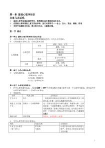 基础心理学复习重点