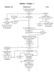 年末盘点流程