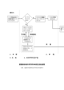 序列申请流程