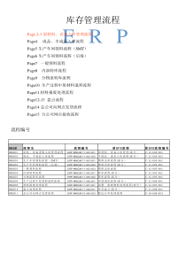 库存管理流程(1)