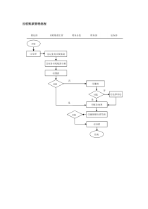 应收账款管理流程