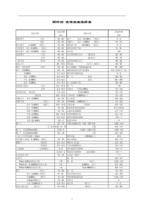 流体流速选择表