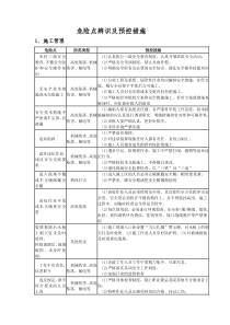 危险点辨识及预控措施