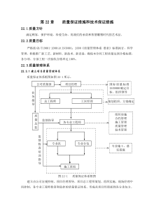 质量保证措施和技术保证措施