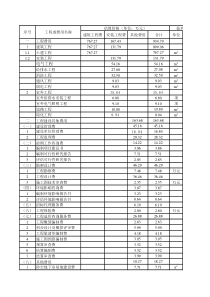 某学校实训楼投资估算