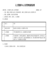 建筑业人力资源中心人员管理流程