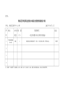 学校周边危险水域安全隐患排查统计表