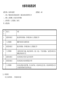 建筑业人力资源部内部培训流程