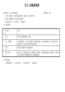 建筑业人力资源部员工上岗流程