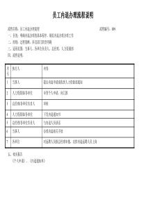 建筑业人力资源部员工内退办理流程