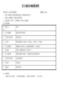 建筑业人力资源部员工退休办理流程