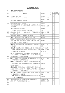 血压测量技术评分标准