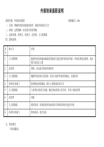 建筑业人力资源部外部培训流程