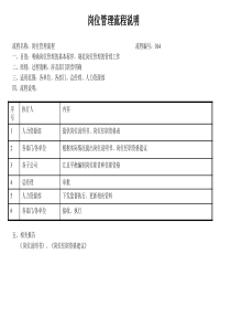 建筑业人力资源部岗位管理流程