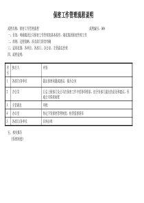 建筑业办公室-保密工作管理流程