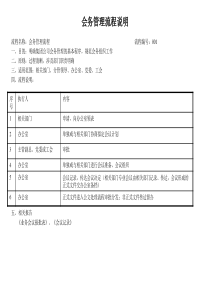 建筑业办公室会务管理流程