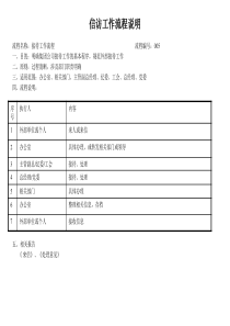 建筑业办公室信访工作流程